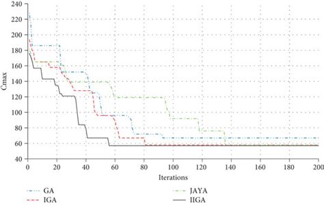 Staircase Graph Iteration に対する画像結果