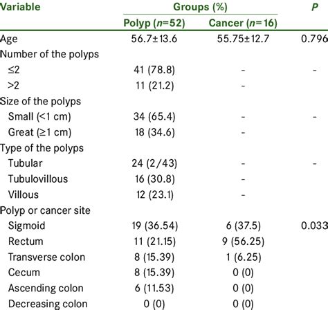 Image result for Frequency Distribution in Descriptive Statistics