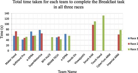 Image result for Count Against Time Graph