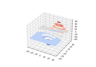 Image result for Matplotlib Directed Graph 3D