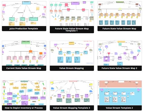 Image result for Value Stream Map for Collection Process