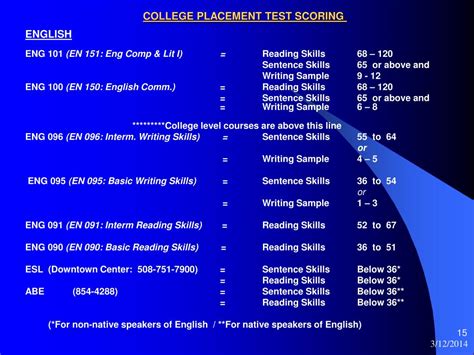 Afbeeldingsresultaten voor College Placement Testing Practice