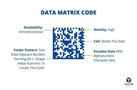Image result for Data Matrix Capacity Chart