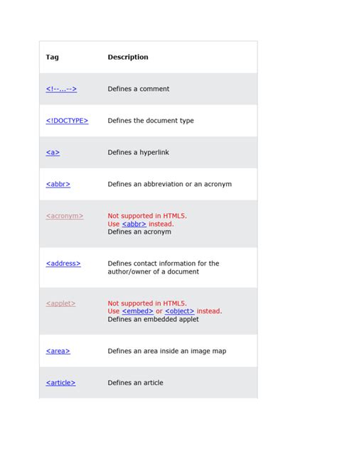 Image result for HTML Tags Printable