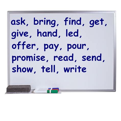 Image result for Indirect-Object Simple Definition