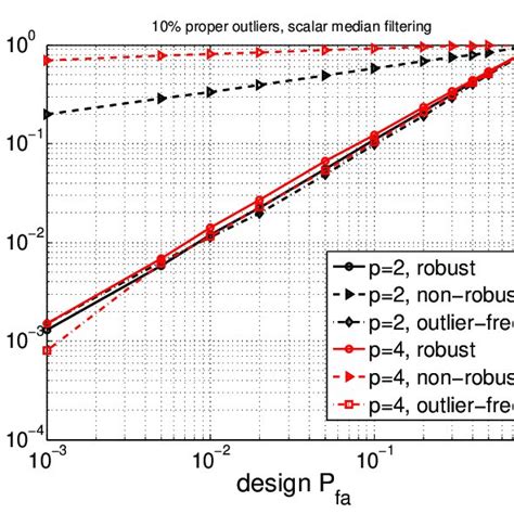 Image result for Apriori Algorithm Flow Chart