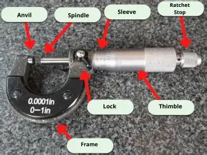 Image result for How to Read a Micrometer Material