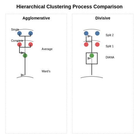 Image result for Hierarchical Clustering Tutorial Easy Engineering
