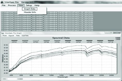 Image result for Individual Spectral Graph