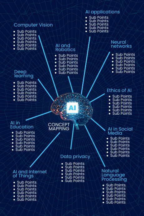 Image result for Python to Ai Concept Map