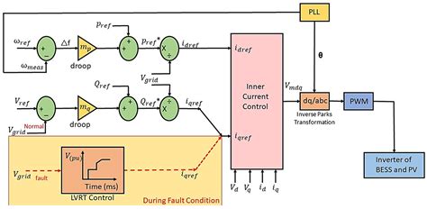 Image result for Grid Following Control Scheme