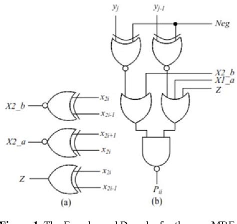 Afbeeldingsresultaten voor Booth Algorithm Logic Diagram