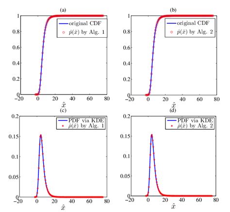 Image result for CDF PDF