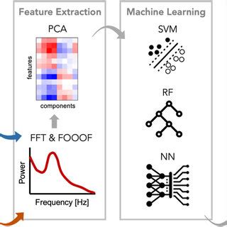 Image result for Feature Extraction Data Science