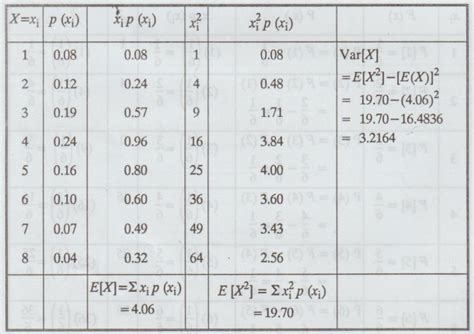 Image result for How to Do Discrete Random Variable