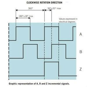 Image result for Encoder Signal Hall Effect
