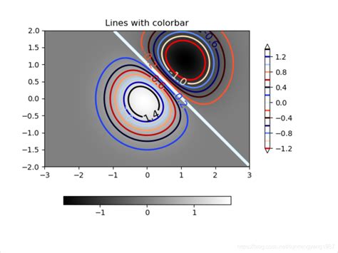 Image result for Cumulative Proporionl Plot Python Contourf