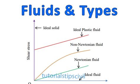 Image result for Classification of Fluid Chart Overleaf Latex