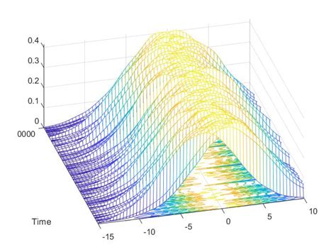 Image result for Matlab 3D Density Plot