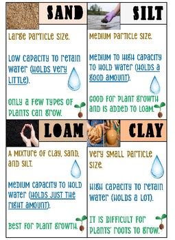 Afbeeldingsresultaten voor Sand/Silt Clay CEC