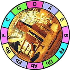 Image result for Specter Key Transposing Wheel