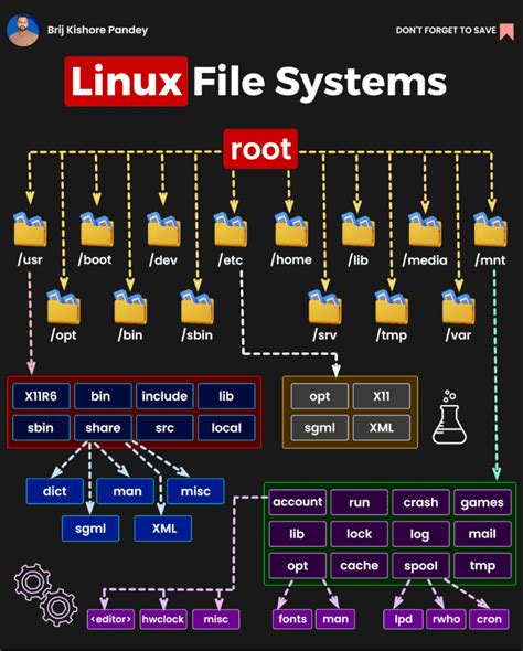 Toradh íomhá ar Data Structures and Algorithms Seminar Topics