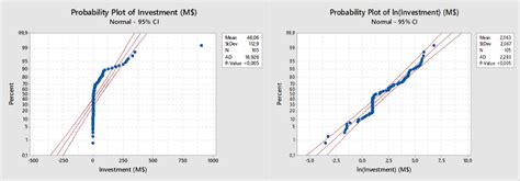 Image result for Normal Log Transformation