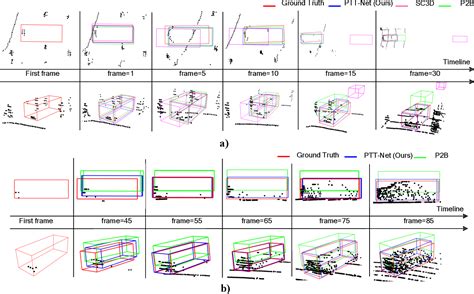Toradh íomhá ar Single Object Tracking