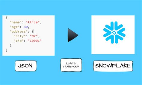Snowflake Sheets Python 的图像结果