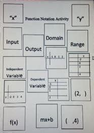 Image result for Function Notatio Poster