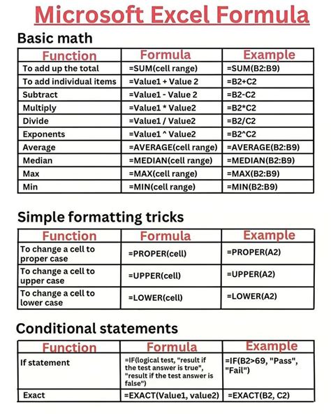 Image result for All Formulas of MS Excel