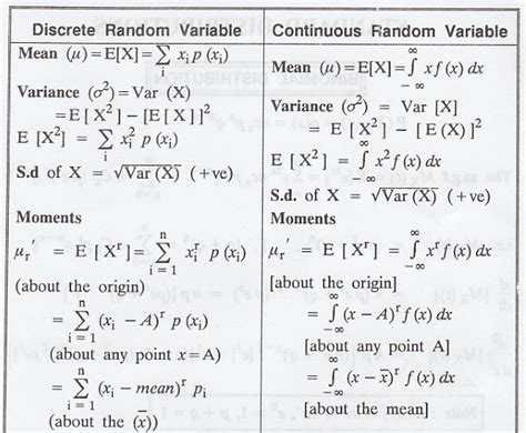 Image result for Probability and Random Variables