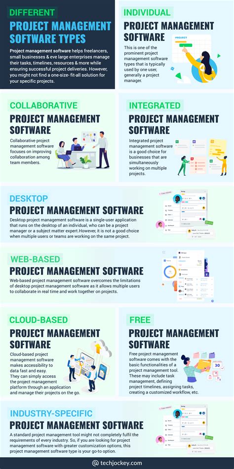Afbeeldingsresultaten voor Type of Software Project Manager