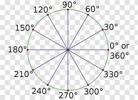 Unit Circle Triangle Method に対する画像結果