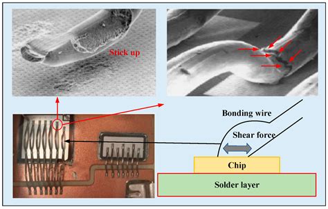 Image result for Chip Electrical Overstress IGBT Power Module