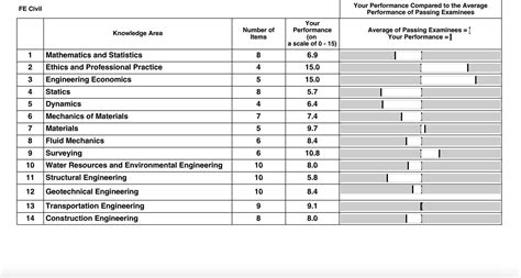 Image result for MA Fe Exam Examples
