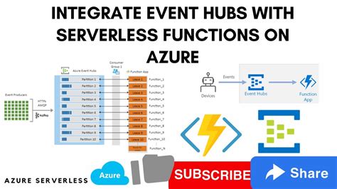 Toradh íomhá ar Azure Integration Services Events