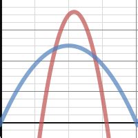 system of linear equations | Desmos