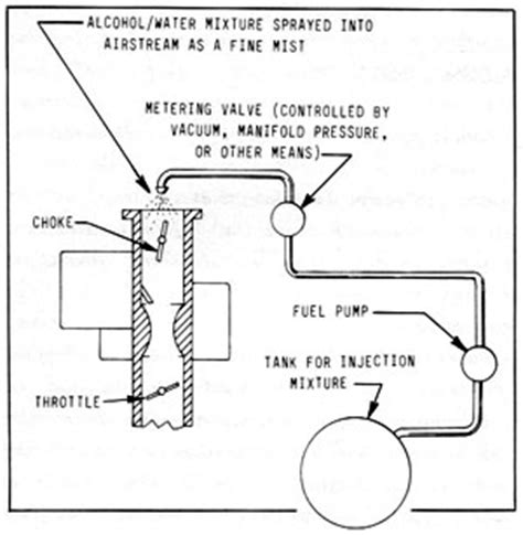 Image result for Alcohol Fuel Injection System
