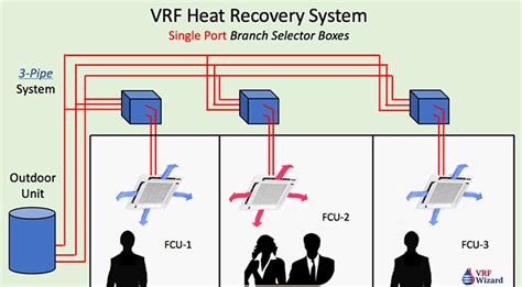 Image result for VRF 2 Pipe System