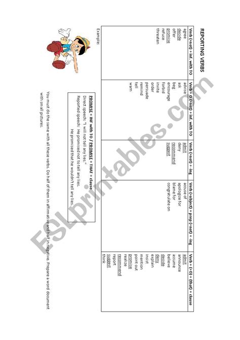 Reporting Verbs ESL Games に対する画像結果