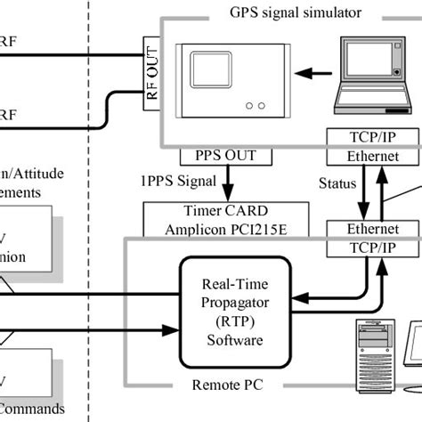 Image result for Closed Loop Testing System
