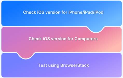 Image result for iOS Version Code