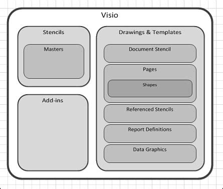 Image result for Visio Block Diagram