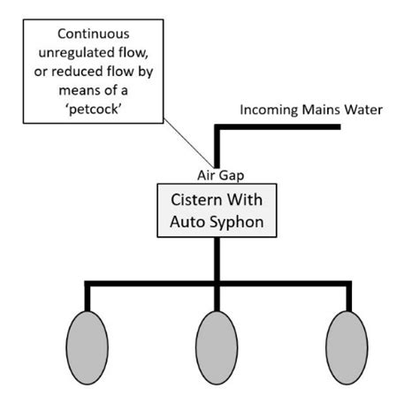 Image result for Group 5 Element