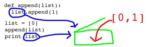 Afbeeldingsresultaten voor Python Pass by Value vs Reference