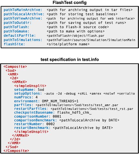Image result for Sample Config File