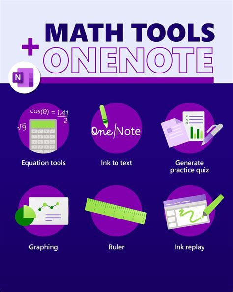 Image result for Formulas in OneNote