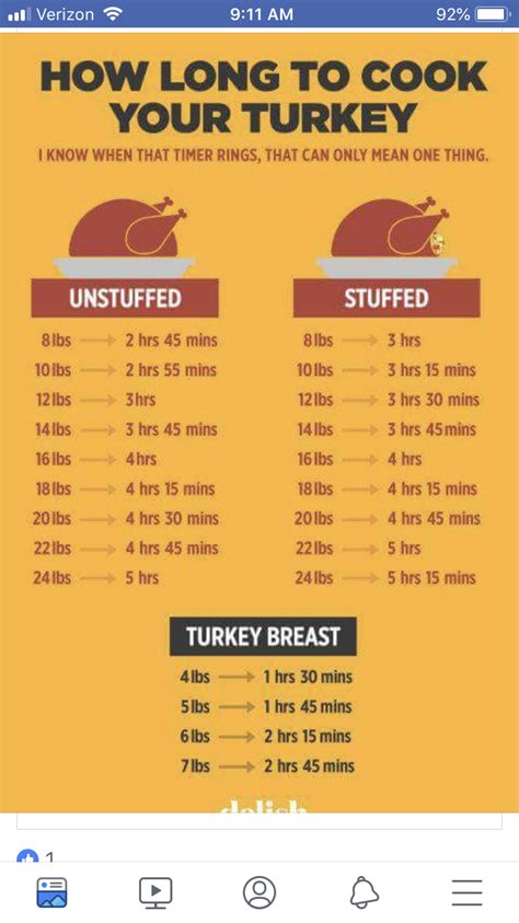 How Long to Cook a Turkey at 350 ਲਈ ਪ੍ਰਤੀਬਿੰਬ ਨਤੀਜਾ