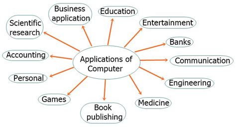 Image result for Computer Science with Business Applications
